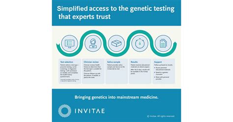 This test is for the dystrophinopathies, a spectrum of muscle diseases that are caused by pathogenic variants in the DMD gene. . Invitae genetic testing